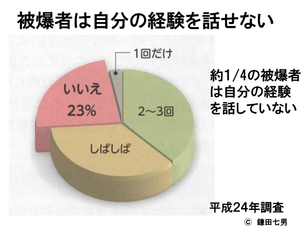 被爆者は自分の経験を話せない統計